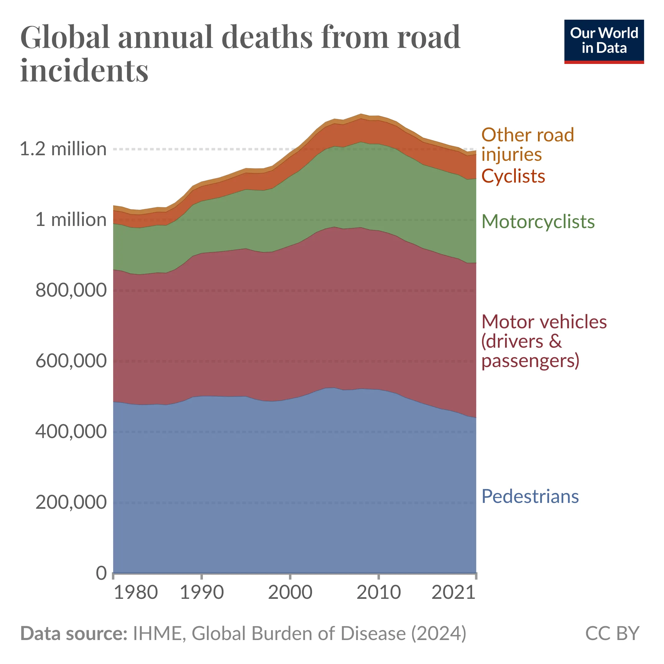 road-deaths-mobile2.png